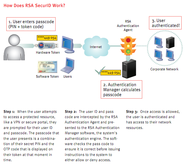 how does rsa work
